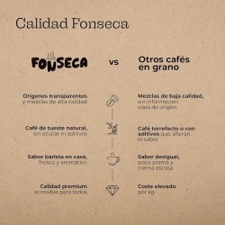 Café en grano Colombia 100% arábica. Sabor intenso
